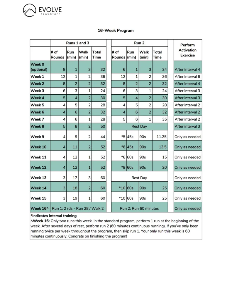 Screenshot of a 16-week return to run plan from EVOLVE Flagstaff