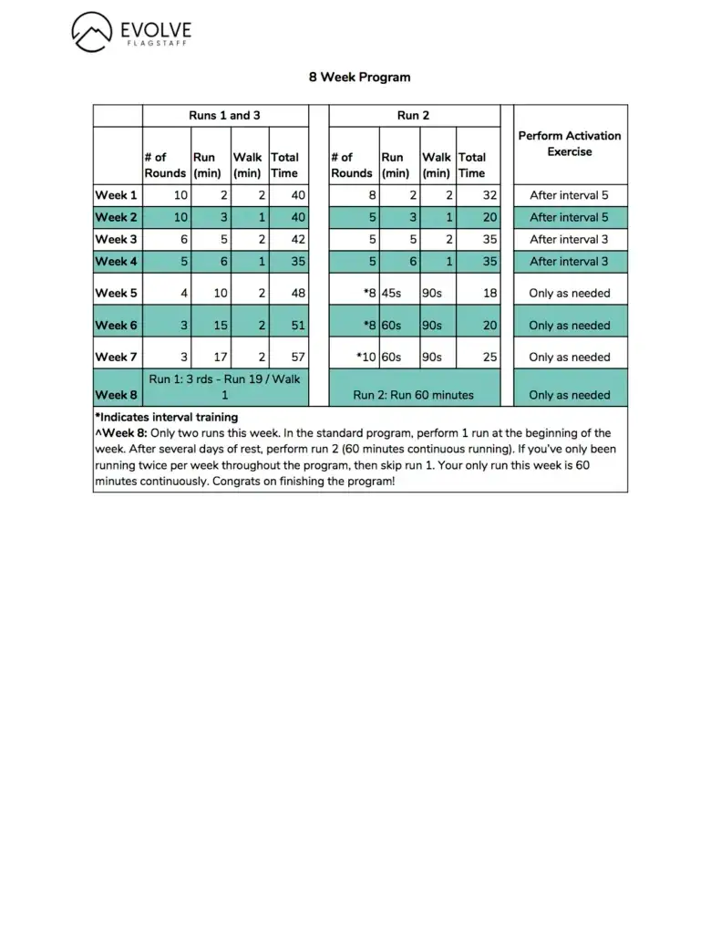 Screenshot of a 16-week return to run plan from EVOLVE Flagstaff