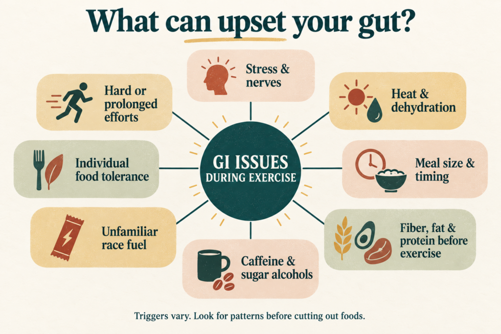 Eight potential contributors to gut issues in endurance athletes, including stress, dehydration, meal timing, caffeine, and food tolerance.